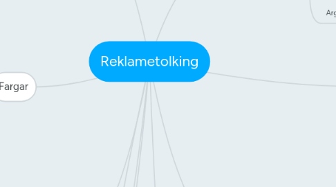 Mind Map: Reklametolking