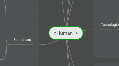 Mind Map: InHuman