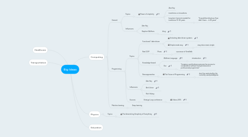 Mind Map: Big Ideas