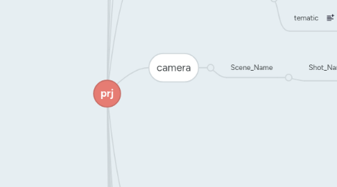 Mind Map: prj