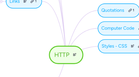 Mind Map: HTTP