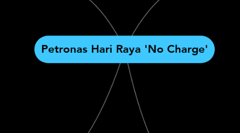 Mind Map: Petronas Hari Raya 'No Charge'