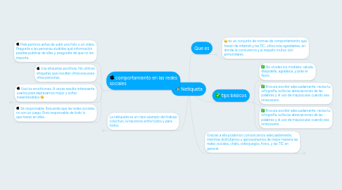 Mind Map: Netiqueta