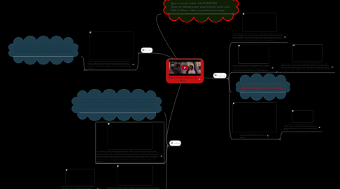 Mind Map: Analysis of Krept & Konan - My Story