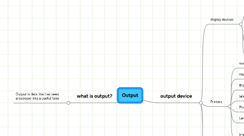 Mind Map: Output