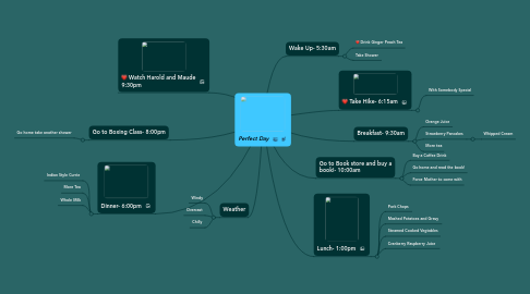 Mind Map: Perfect Day