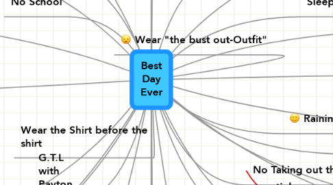 Mind Map: Best Day Ever