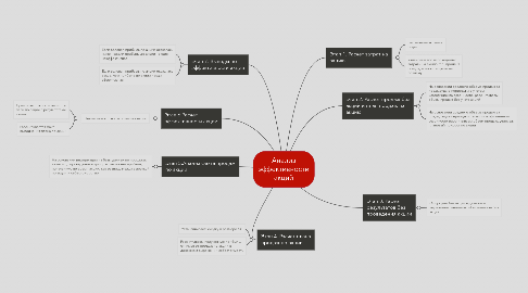 Mind Map: Анализ эффективности акций