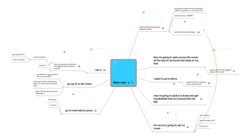 Mind Map: Abby's day!