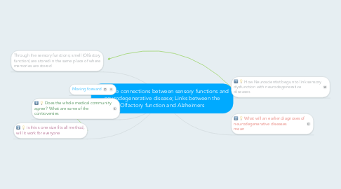 Mind Map: The connections between sensory functions and neurodegenerative disease; Links between the Olfactory function and Alzheimers