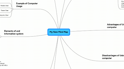 Mind Map: My New Mind Map