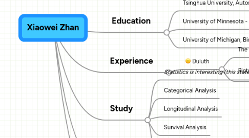 Mind Map: Xiaowei Zhan