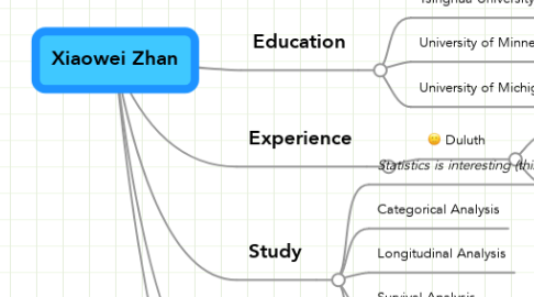 Mind Map: Xiaowei Zhan