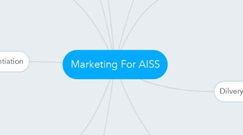 Mind Map: Marketing For AISS