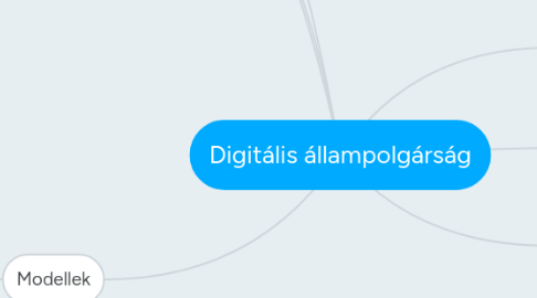 Mind Map: Digitális állampolgárság