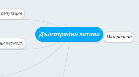 Mind Map: Дълготрайни активи