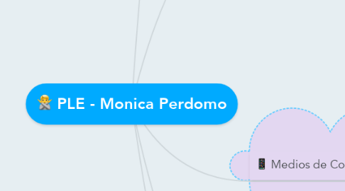 Mind Map: PLE - Monica Perdomo