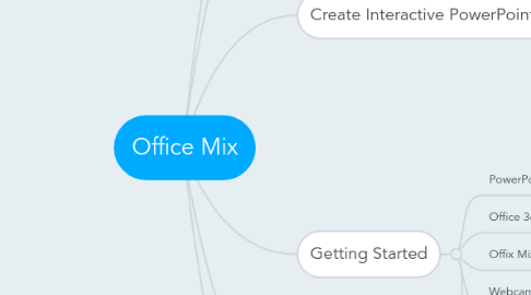 office mix vs powerpoint office mix vs powerpoint