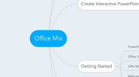 Mind Map: Office Mix