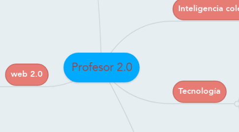 Mind Map: Profesor 2.0