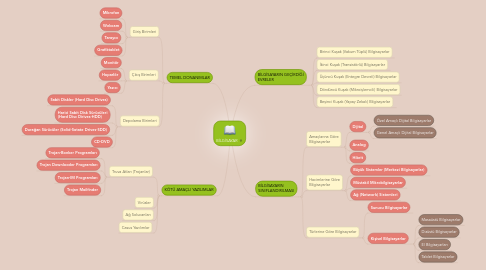 Mind Map: BİLGİSAYAR