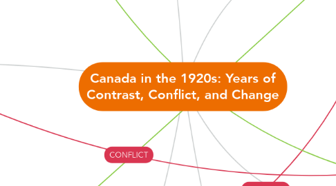 Mind Map: Canada in the 1920s: Years of Contrast, Conflict, and Change