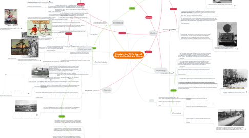 Mind Map: Canada in the 1920s: Years of Contrast, Conflict, and Change