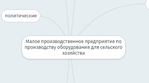 Mind Map: Малое производственное предприятие по производству оборудования для сельского хозяйства