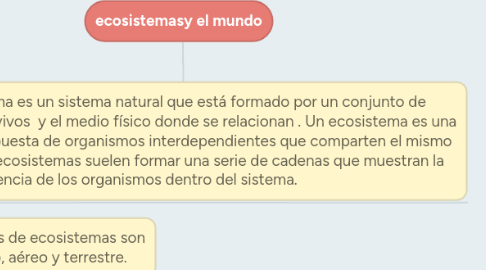 Mind Map: ecosistemasy el mundo