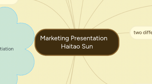 Mind Map: Marketing Presentation Haitao Sun