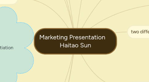 Mind Map: Marketing Presentation     Haitao Sun