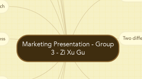 Mind Map: Marketing Presentation - Group 3 - Zi Xu Gu