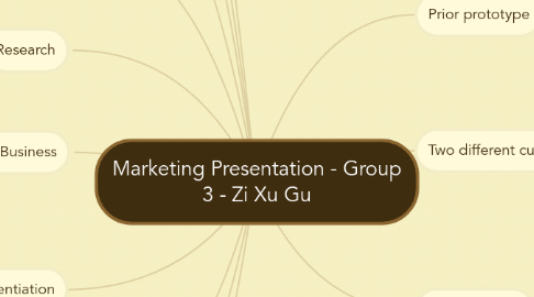 Mind Map: Marketing Presentation - Group 3 - Zi Xu Gu