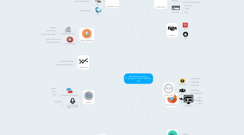 Mind Map: Marketing process for Prototype A- Audio Translator App