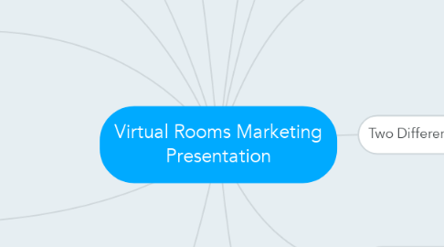 Mind Map: Virtual Rooms Marketing Presentation