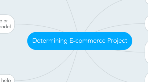 Mind Map: Determining E-commerce Project