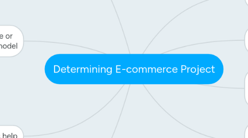 Mind Map: Determining E-commerce Project