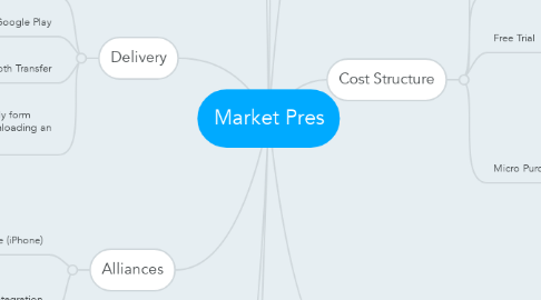 Mind Map: Market Pres