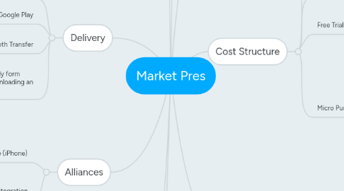 Mind Map: Market Pres