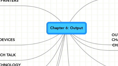 Mind Map: Chapter 6: Output