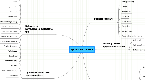 Mind Map: Application Software