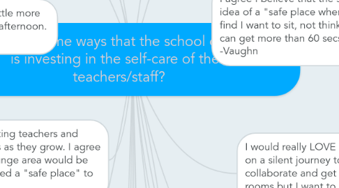 Mind Map: What are some ways that the school could or is investing in the self-care of their teachers/staff?