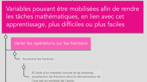 Mind Map: Additionner des fractions dont le dénominateur de l'une est un multiple de l'autre. 5e année du primaire.