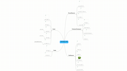 Mind Map: Yates Murphy's PLN