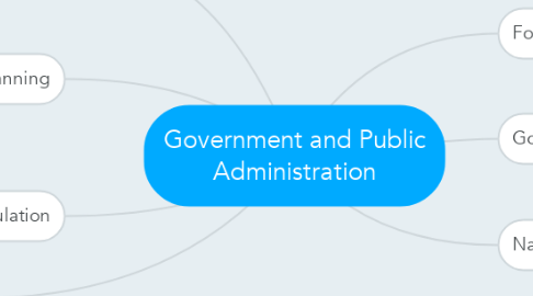 Mind Map: Government and Public Administration