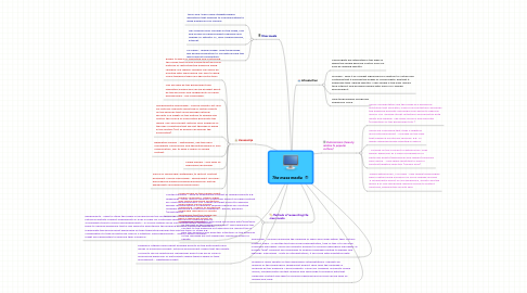 Mind Map: The mass media