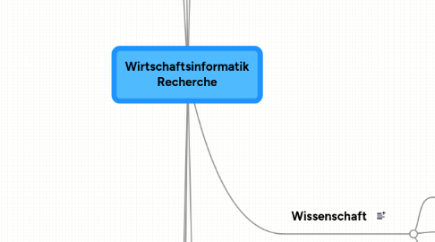 Mind Map: Wirtschaftsinformatik Recherche