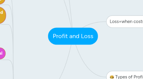 Mind Map: Profit and Loss