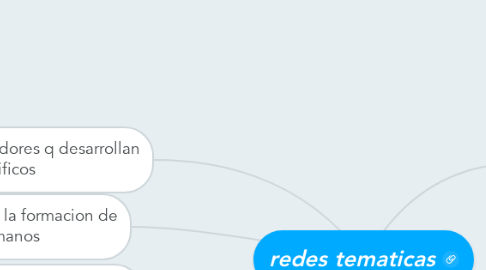 Mind Map: redes tematicas