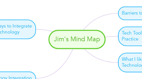 Mind Map: Jim's Mind Map